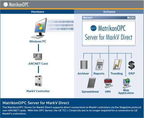 MatrikonOPC Server for GE MarkV Direct