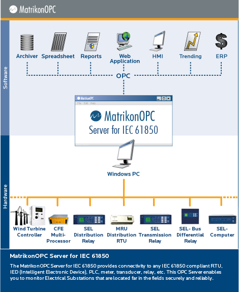 OPC Server for IEC 61850