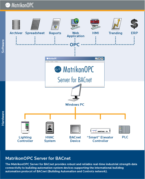 MatrikonOPC Server for BACnet