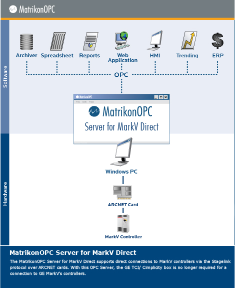 MatrikonOPC Server for Mark V Direct - Architecture Diagram