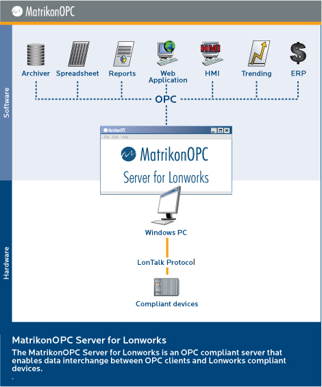 MatrikonOPC Server for LonWorks