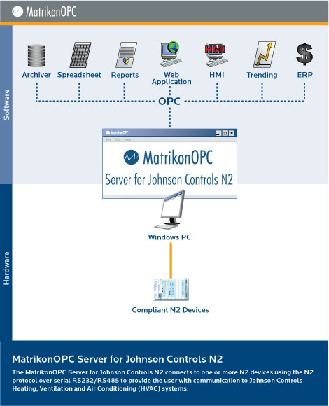 OPC Server for Johnson Controls N2