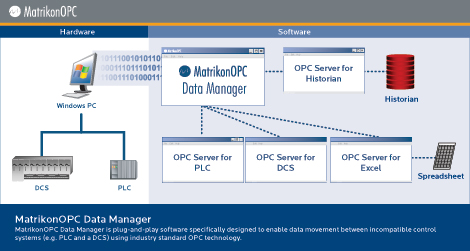 MatrikonOPC Data Manager