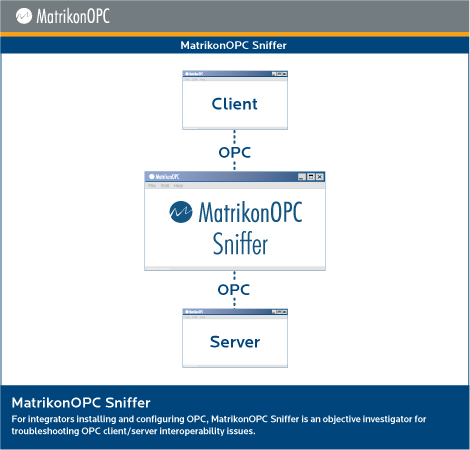 MatrikonOPC Sniffer